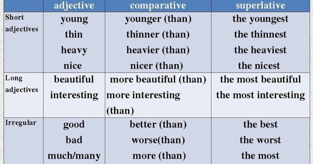 Everyday Objects That Stretch 50 Feet: A Comparative Guide