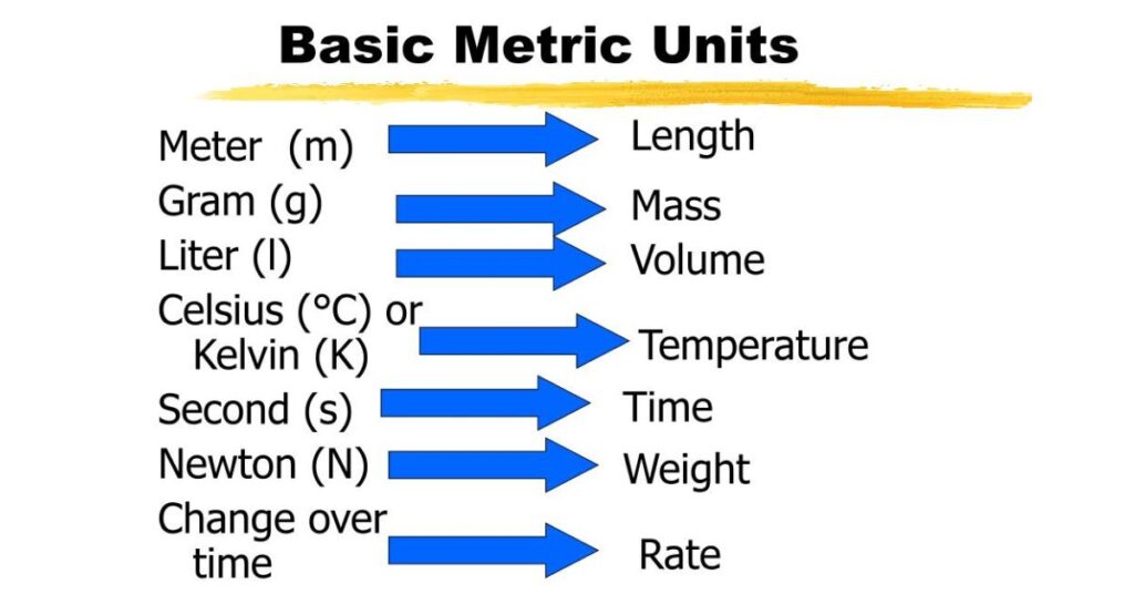 Metric System Units