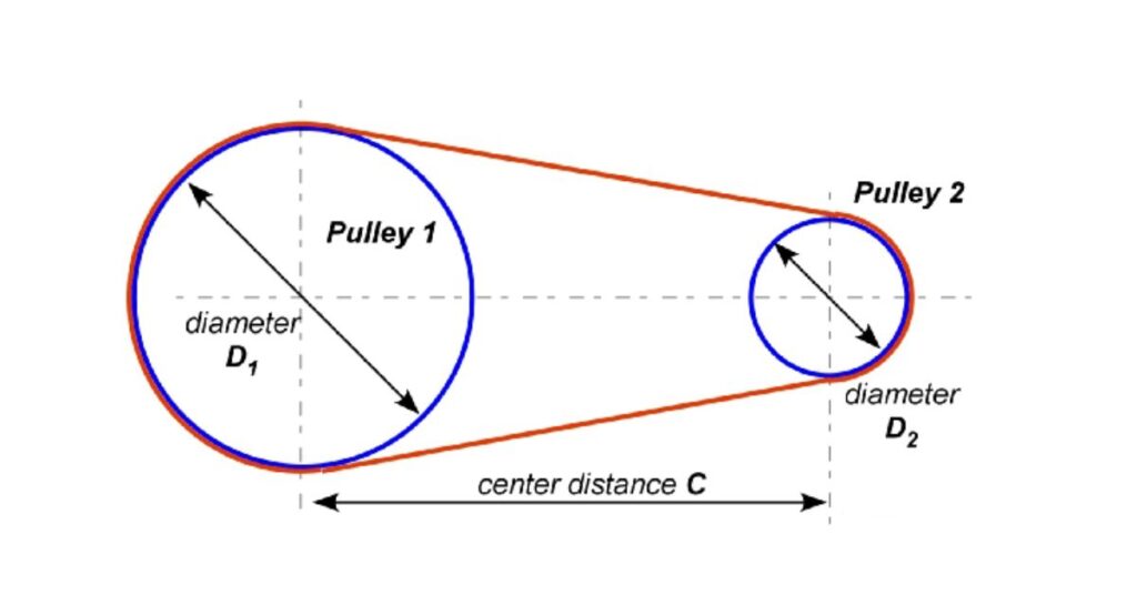 Diameter of A-25 Belt