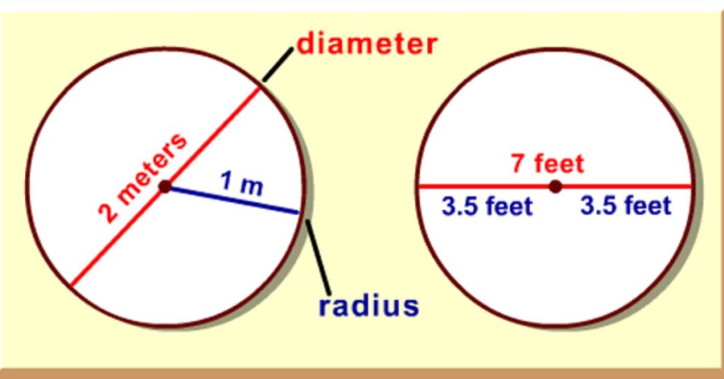 What Does a 3-inch Diameter Look Like?