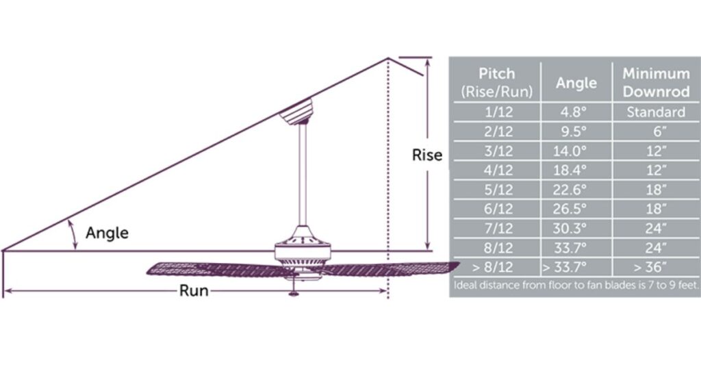 Choosing the Right Fan Size Based on Room Measurements